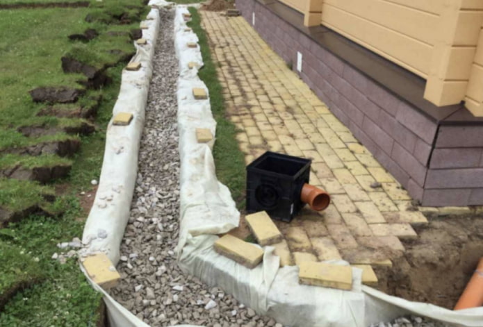 Круговой дренаж