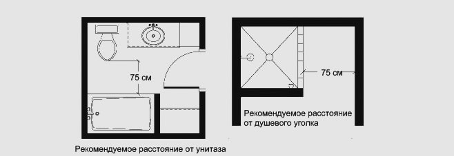 відстань між сантехнічними приладами